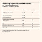 fenou Infographik Inhaltsstoffe beauty