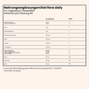 fenou Infographik Inhaltsstoffe flora daily