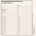 fenou Infographik Inhaltsstoffe flora pro