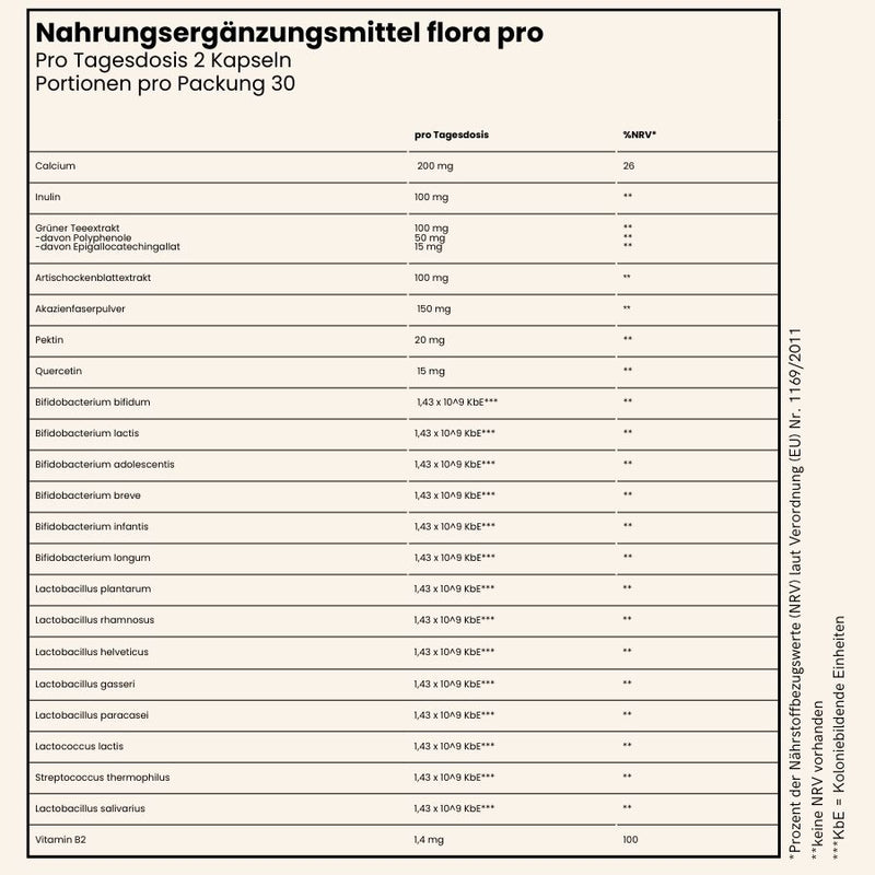 fenou Infographik Inhaltsstoffe flora pro