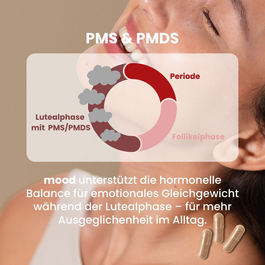 fenou Infographik PMS und PMDS in der Lutealphase