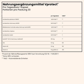 Inhaltstoffe von fenou Vprotectplus, Milchsäurebakterien, probiotisch