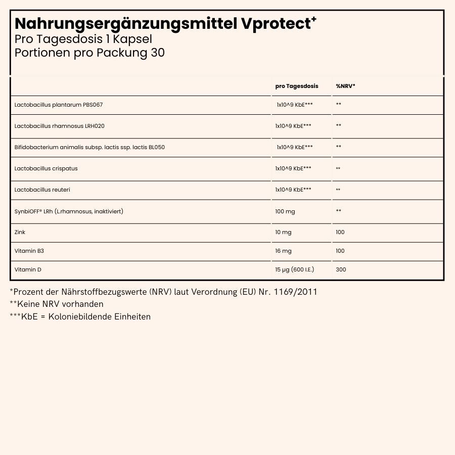 Inhaltstoffe von fenou Vprotectplus, Milchsäurebakterien, probiotisch