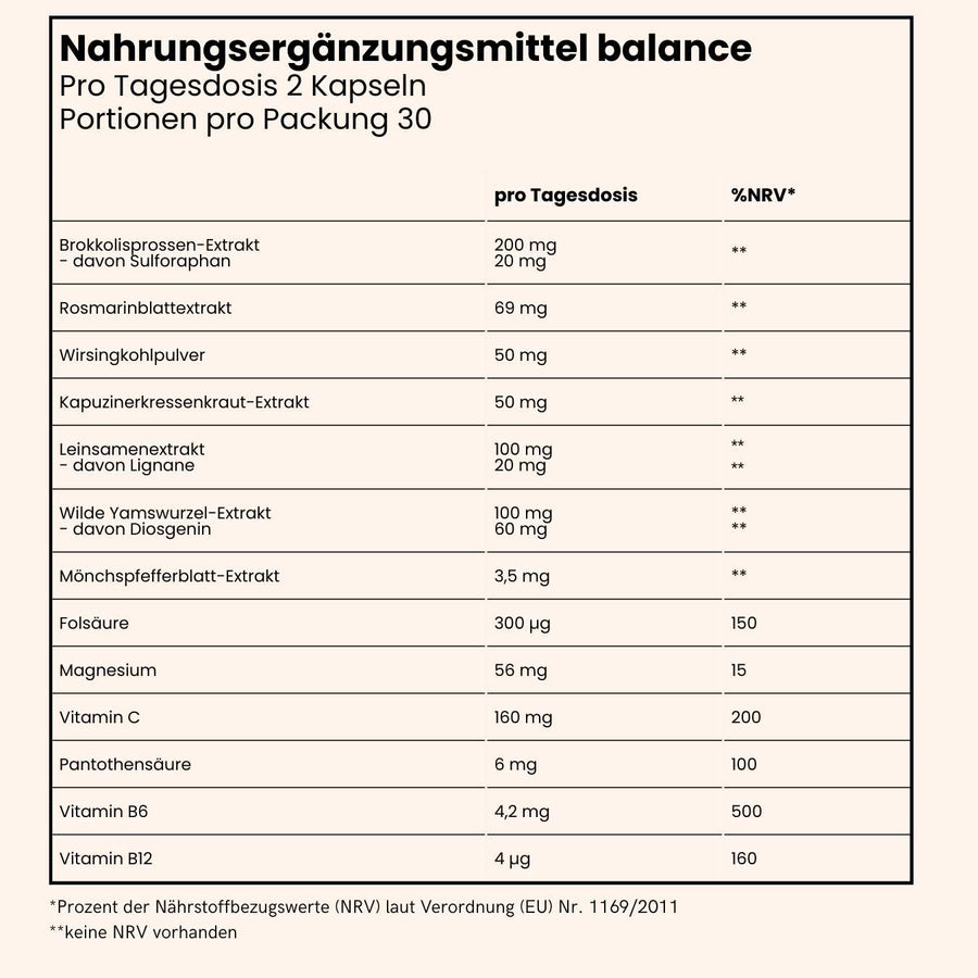 balance