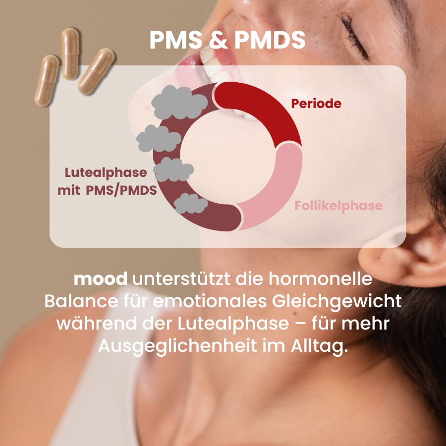 fenou Infographik: Wann im Zyklus tritt PMS auf?