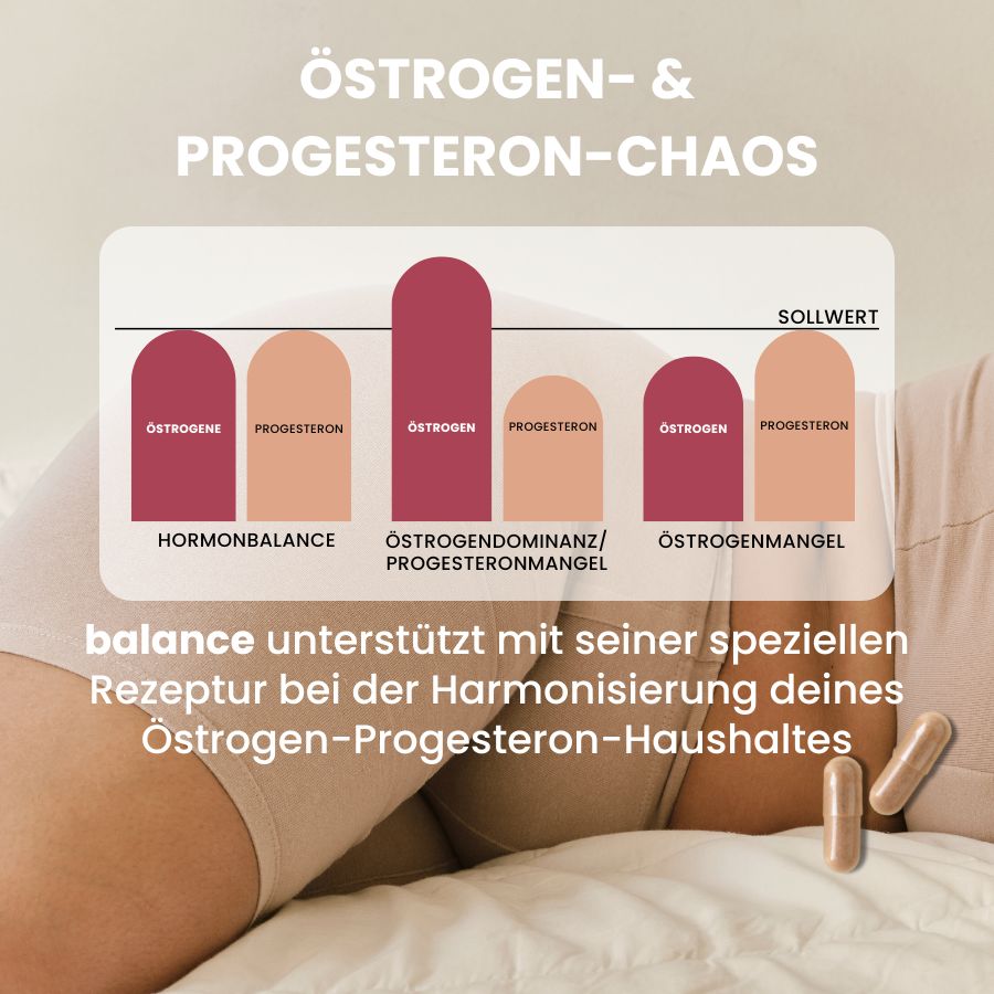 fenou Infographik Östrogen-Progesteron-Ungleichgewicht