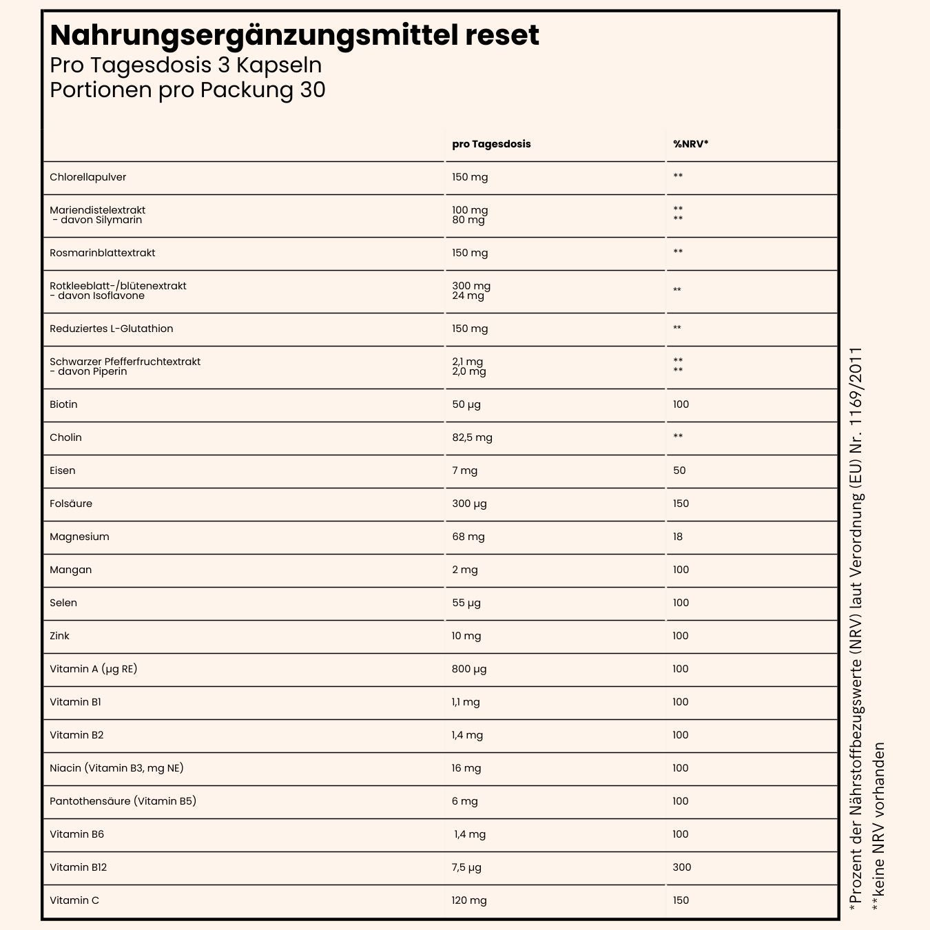 fenou infographik Inhaltsstoffe reset